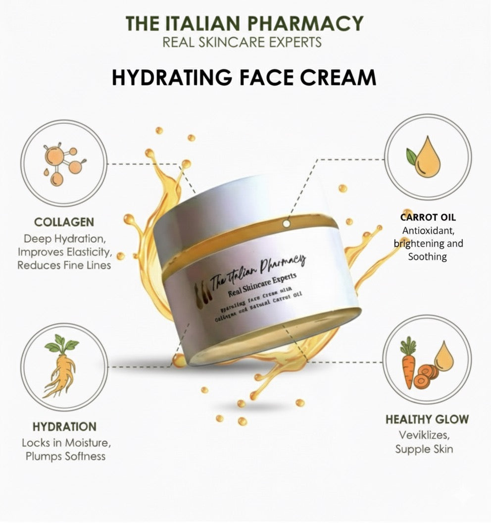 Hydrating and Moisturizing Cream: Soft, Radiant, Firm Skin