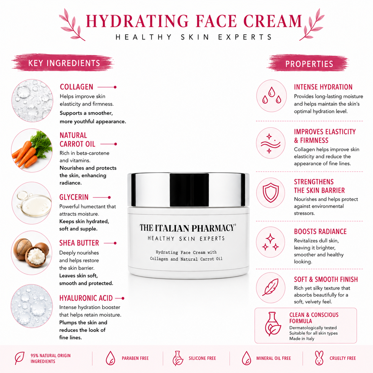 Hydrating and Moisturizing Cream: Soft, Radiant, Firm Skin