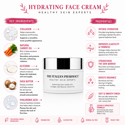 Hydrating and Moisturizing Cream: Soft, Radiant, Firm Skin