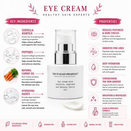 Eye Cream: Your Solution for Radiant, Youthful Eye Contour